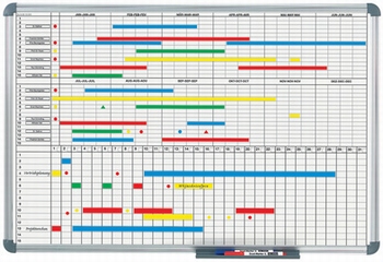 Maul Planbord Maand- / Jaarplanner - 60x90 cm