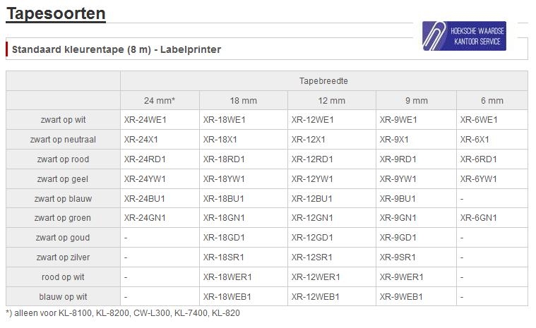 Casio Labelprinter KL-HD1