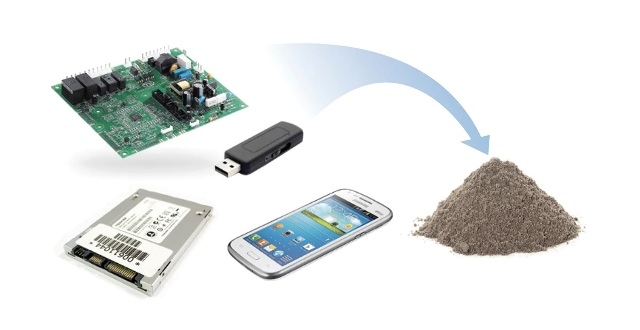 KOBRA SSD Shredder / vernietiger