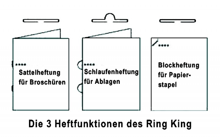 Regur Ring King Ringnieten 8mm boog 1000 stuks